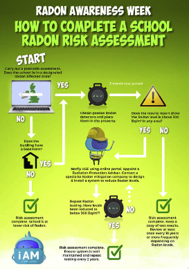 Radon Awareness Week - How to complete a school radon risk assessment